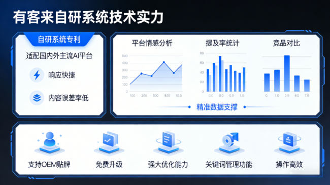 福州星际AI-GEO对比同行有什么优势？正规AI优化服务商差异化对比